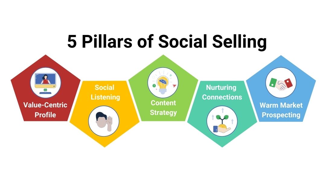 5 Pillars Image for website