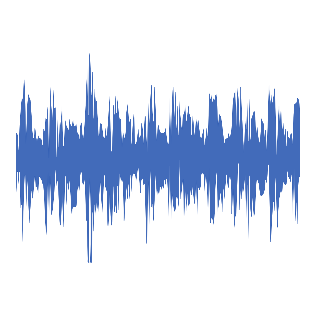 Four Branded Audiograms
